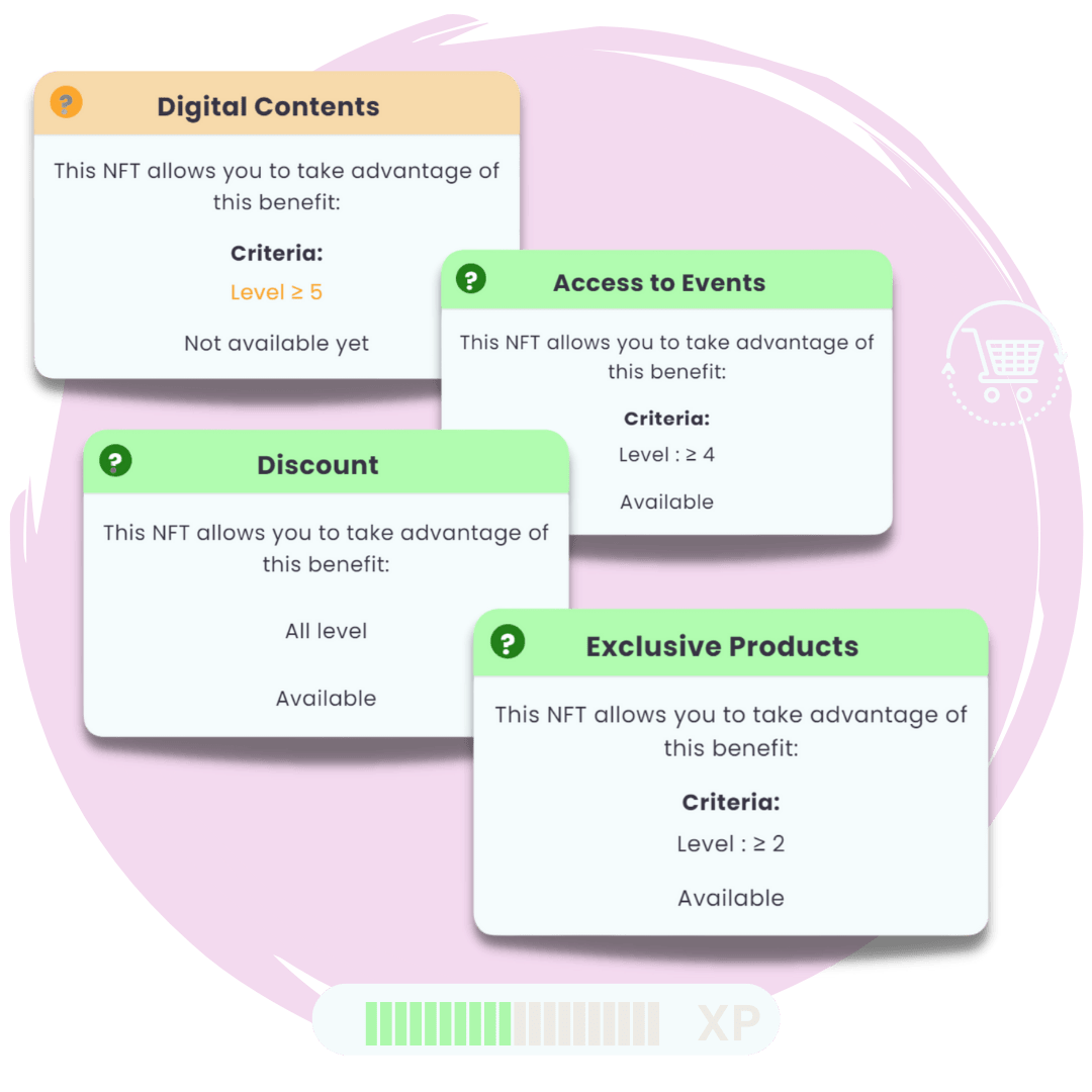 Gardenlab Plateforme NFT Fidélisation